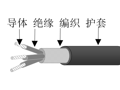 乙丙絕緣高強絲編織交聯(lián)聚烯烴護套無鹵低煙低毒阻燃超輕型艦船用電力軟電纜