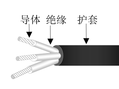 乙丙絕緣交聯(lián)聚烯烴護套無鹵低煙低毒阻燃超輕型艦船用電力電纜