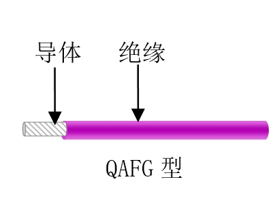 航空、航天用耐高溫抗輻射（屏蔽）輕型導(dǎo)線