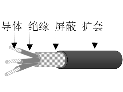 交聯(lián)聚乙烯絕緣鍍鎳銅鋁合金絲編織屏蔽交聯(lián)聚烯烴護(hù)套無(wú)鹵低煙低毒阻燃超輕型艦船用控制電纜